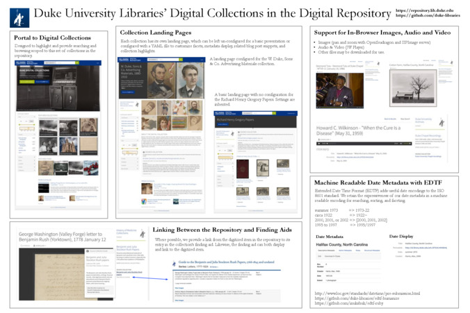<span itemprop="name">Duke University Libraries’ Digital Collections in the Digital Repository</span>