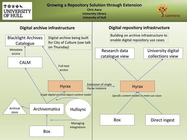 Growing a Repository Solution through Extension miniatura