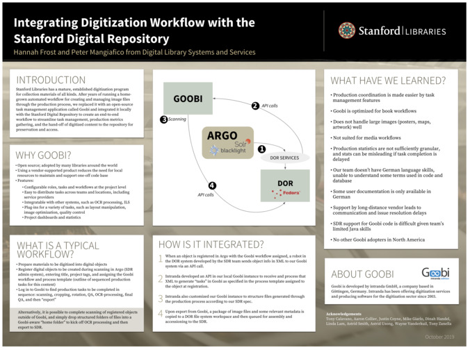 <span itemprop="name">Integrating Digitization Workflow with the Stanford Digital Repository</span>