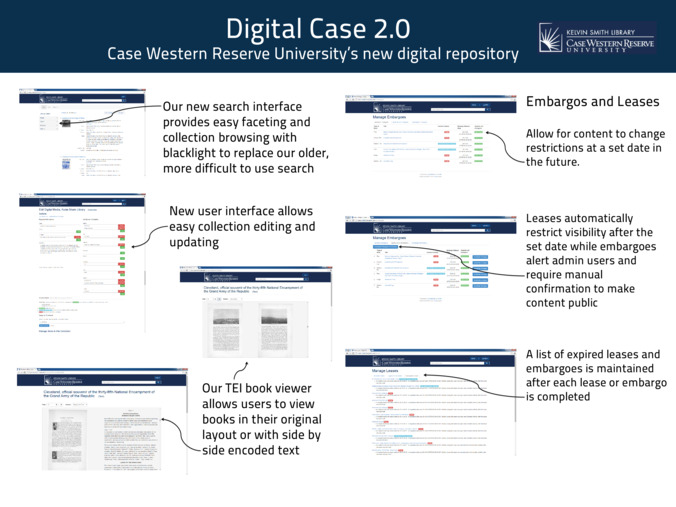 <span itemprop="name">Case Western Reserve University's new digital repository</span> and <span itemprop="name">Digital Case 2.0</span>