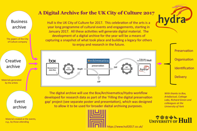 A Digital Archive for the UK City of Culture 2017 Thumbnail