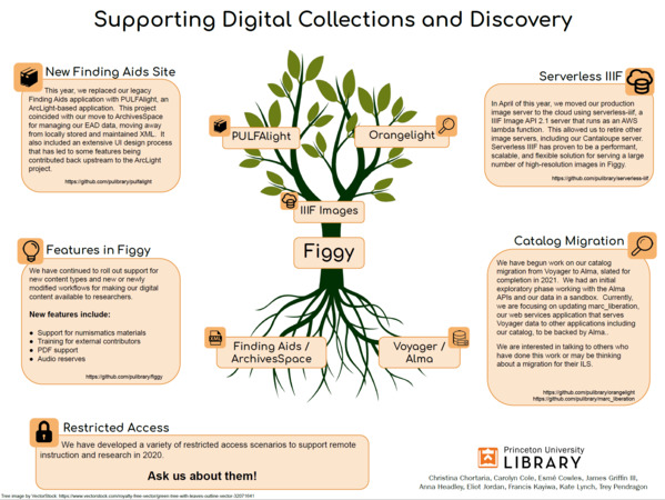 Supporting Digital Collections and Discovery Thumbnail