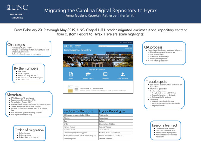 Migrating the Carolina Digital Repository to Hyrax Thumbnail
