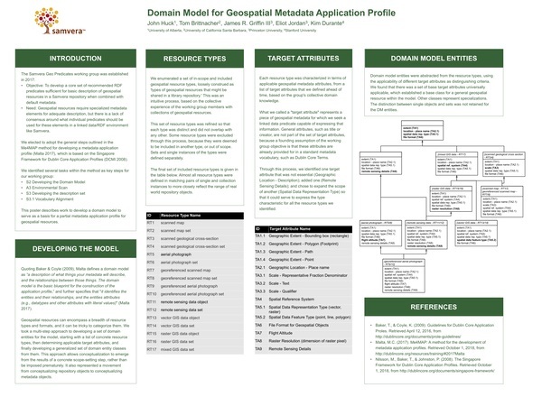 Domain Model for Geospatial Metadata Application Profile Thumbnail