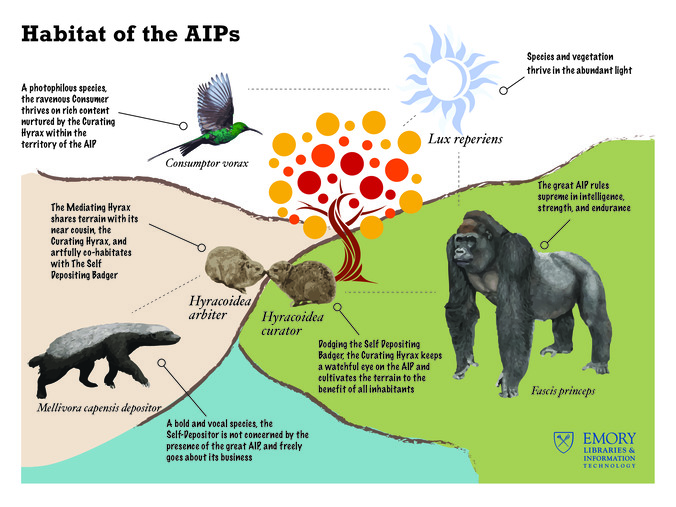 Habitat of the AIPs miniatura